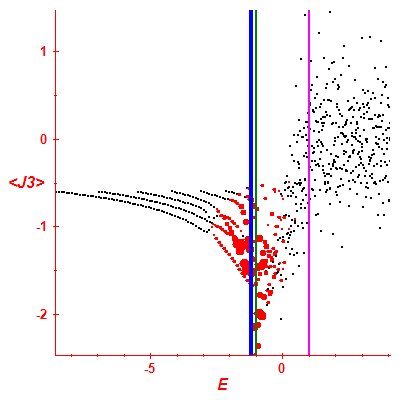 Peres lattice <J3>
